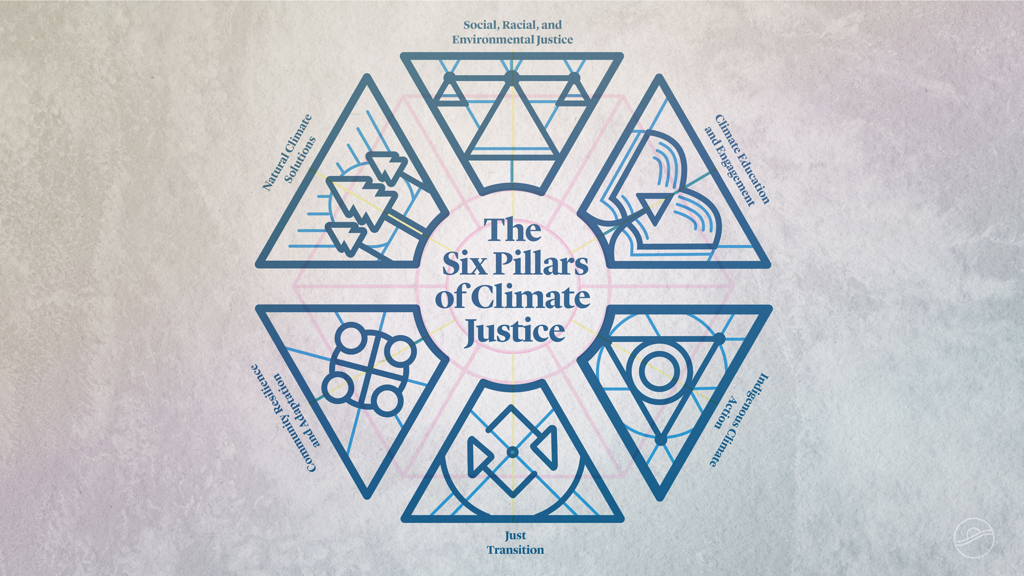 The Six Pillars of Climate Justice
