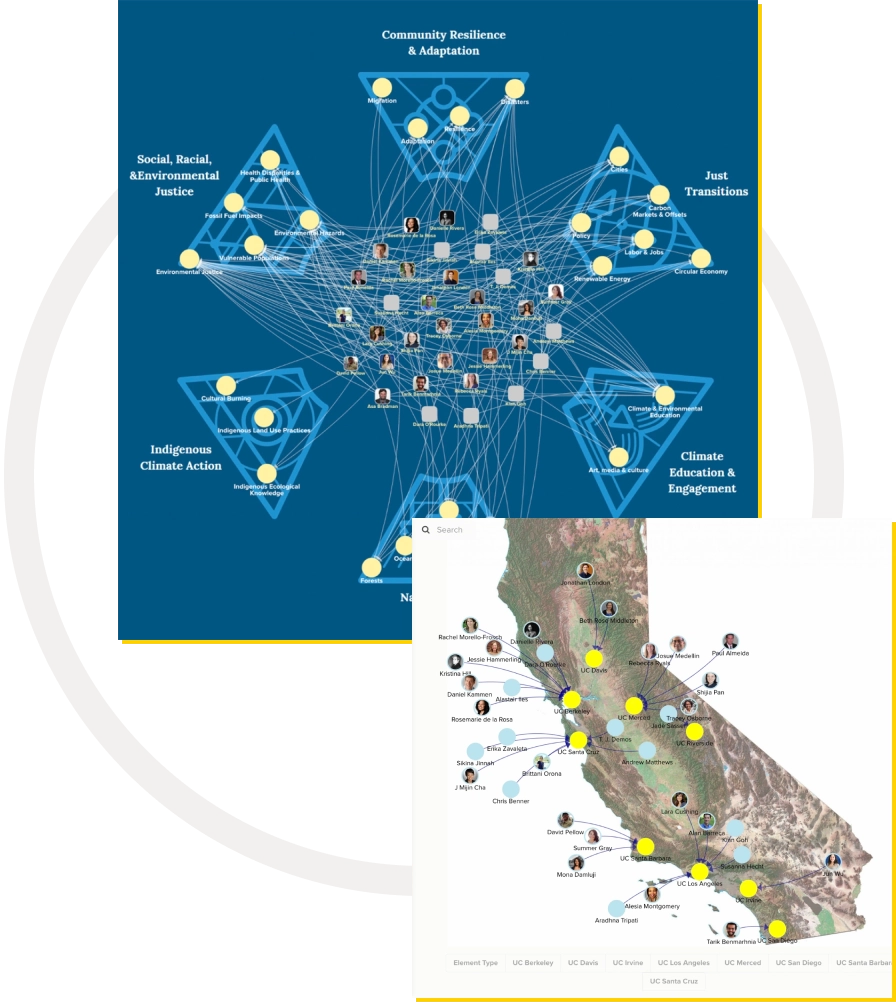 Explore our Climate Justice Network